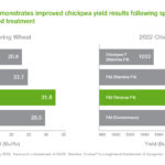 Gold365 ID: Unlock Exclusive Benefits and Secure Your Financial Future